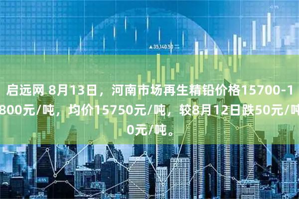 启远网 8月13日，河南市场再生精铅价格15700-15800元/吨，均价15750元/吨，较8月12日跌50元/吨。